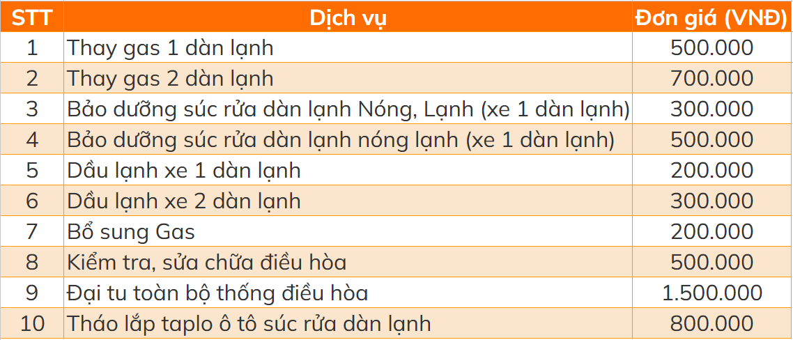 Bảng giá nạp ga điều hòa ô tô