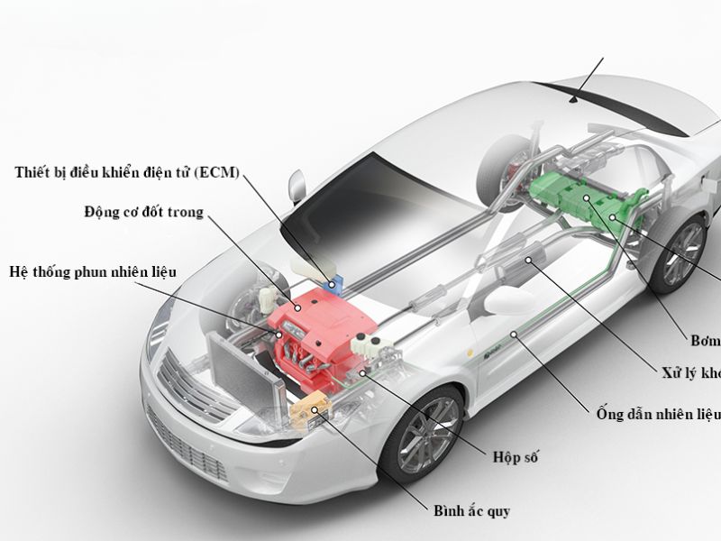 Tầm quan trọng buồng đốt ô tô