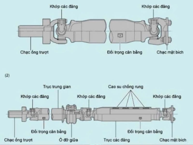 Cấu tạo của trục láp trên xe ô tô