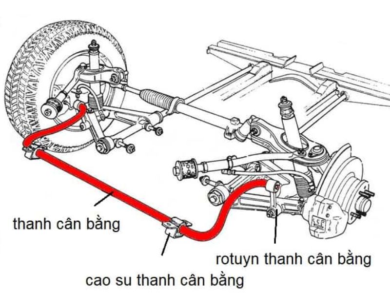 Thanh giằng ô tô phía trước