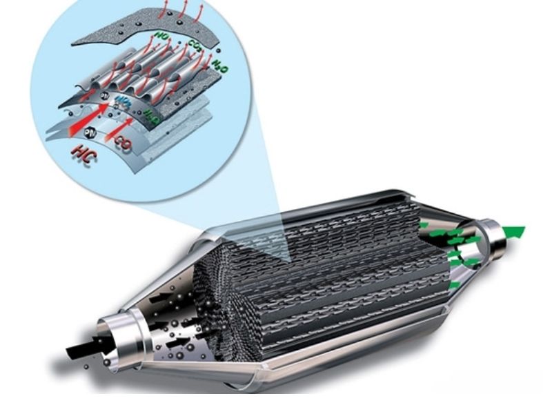 hệ thống khí thải 5 Bộ xử lý khí thải ô tô