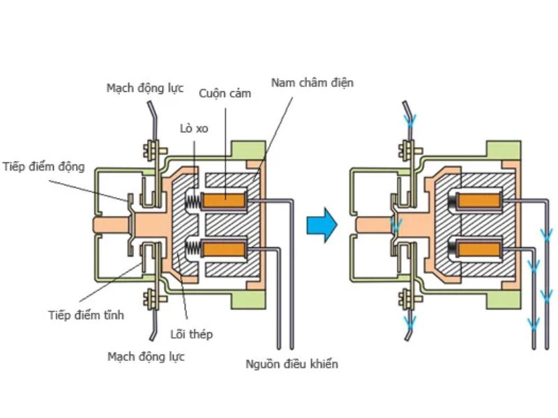 Mạch động cơ khởi động điện hạng nặng