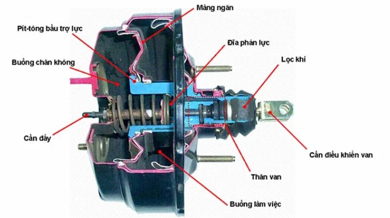 bầu trợ lực chân không 10 Bầu trợ lực chân không màng đôi