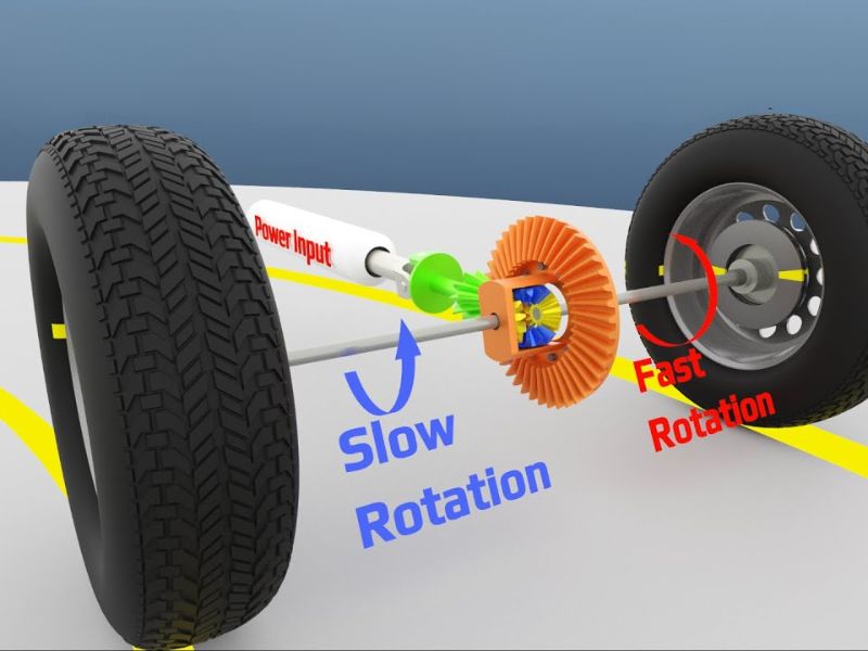 bộ vi sai 5 Bộ vi sai mở (Open Differential)