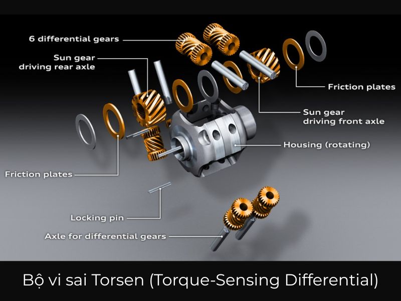 bộ vi sai 8 Bộ vi sai Torsen (Torque-Sensing Differential)
