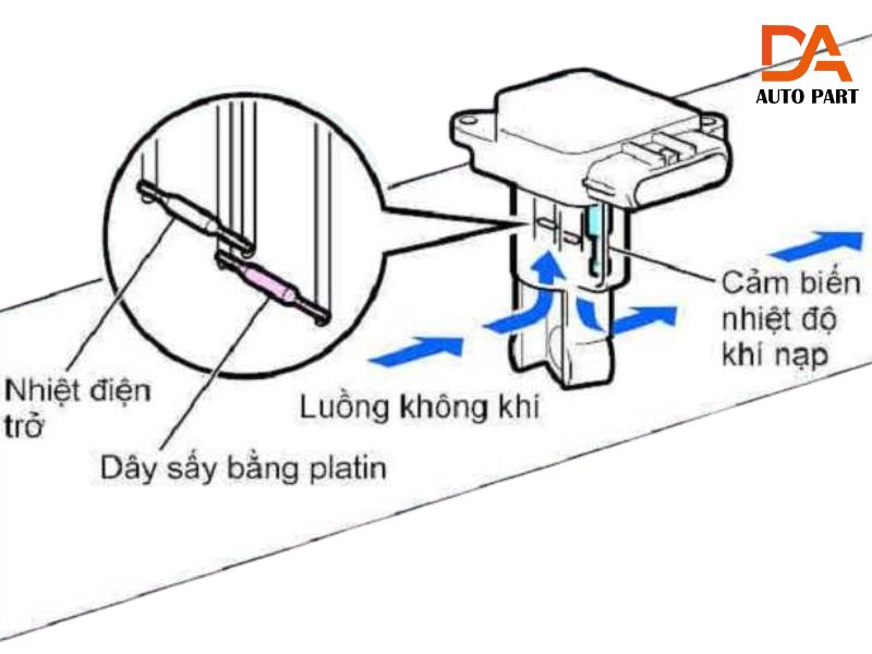 cảm biến lưu lượng khí nạp 3 Cảm biến khí nạp giúp động cơ vận hành mượt mà