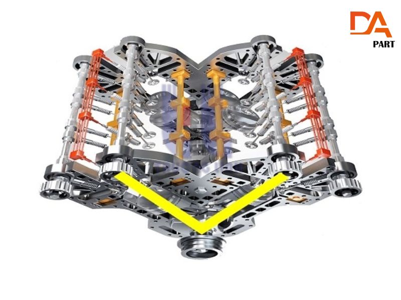 động cơ v8 là gì 2 Động cơ V8 được cấu tạo từ nhiều bộ phận quan trọng