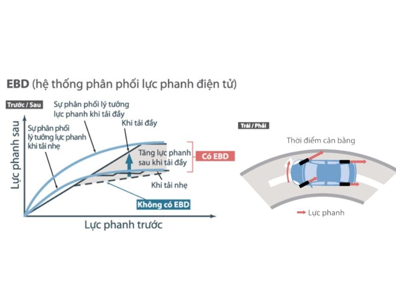 ebd 1 Tìm hiểu về hệ thống EBD