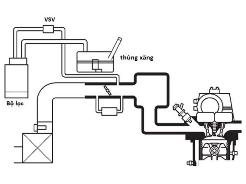 EVAP 5 Hệ thống EVAP điện tử không giám sát