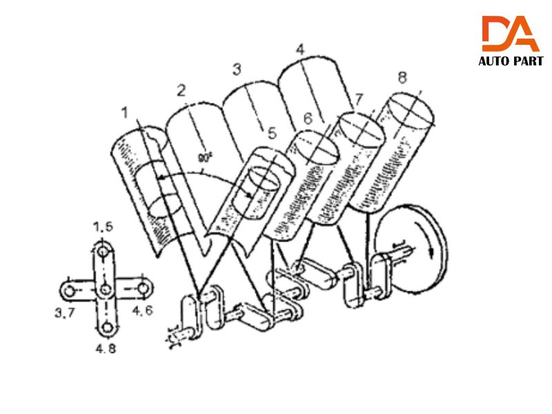 động cơ v8 là gì 3 Động cơ V8 hoạt động dựa trên chu trình 4 thì