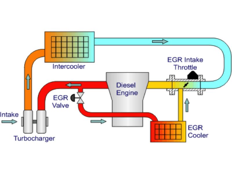 egr 5 Nguyên lý hoạt động của hệ thống EGR trên ô tô