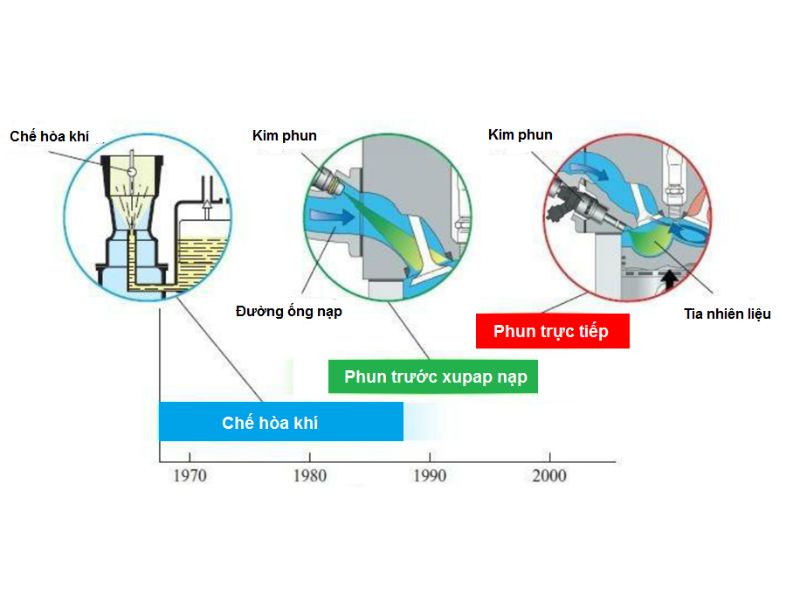 gdi là gì 3 Nguyên lý hoạt động hệ thống GDI
