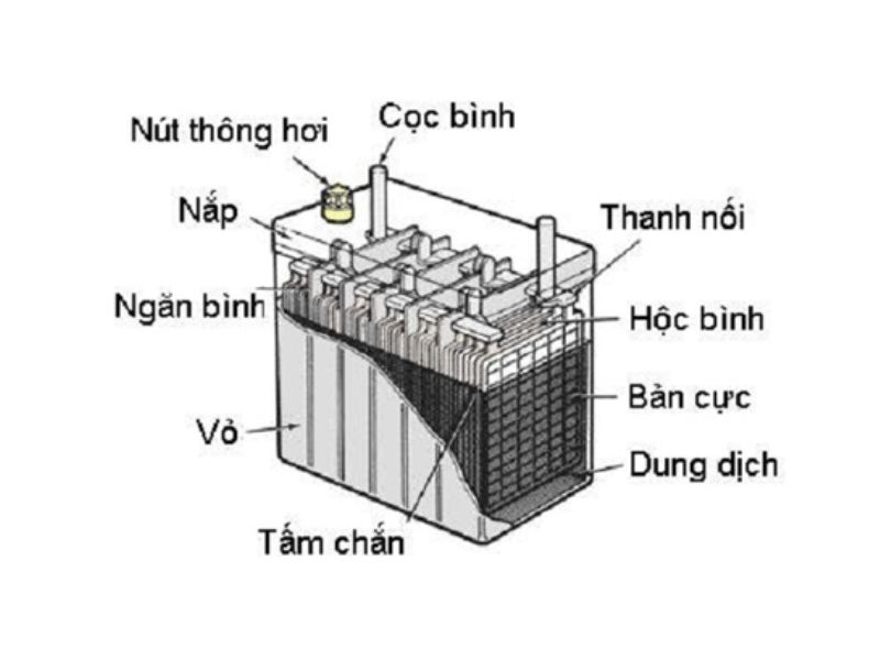Ắc quy nước
