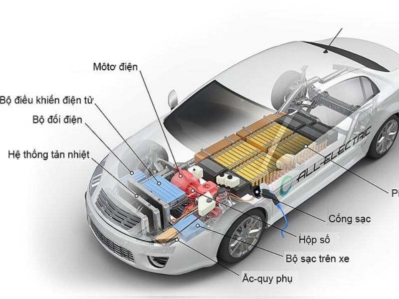 bộ biến đổi dc dc 1 Bộ biến đổi DC-DC là gì?