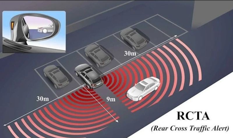 BSM với tính năng cảnh báo giao cắt sau (RCTA)
