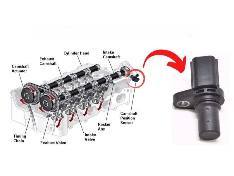 Cảm biến vị trí trục cam (Viết tắt là CPS)