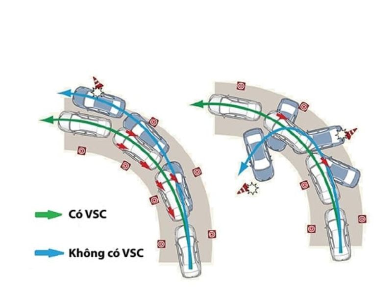 full option 4 Cân bằng điện tử (VSC)