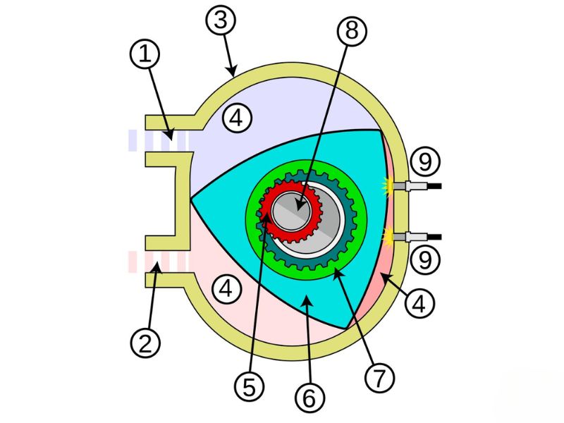 động cơ wankel 2 Cấu tạo của động cơ Wankel trên ô tô