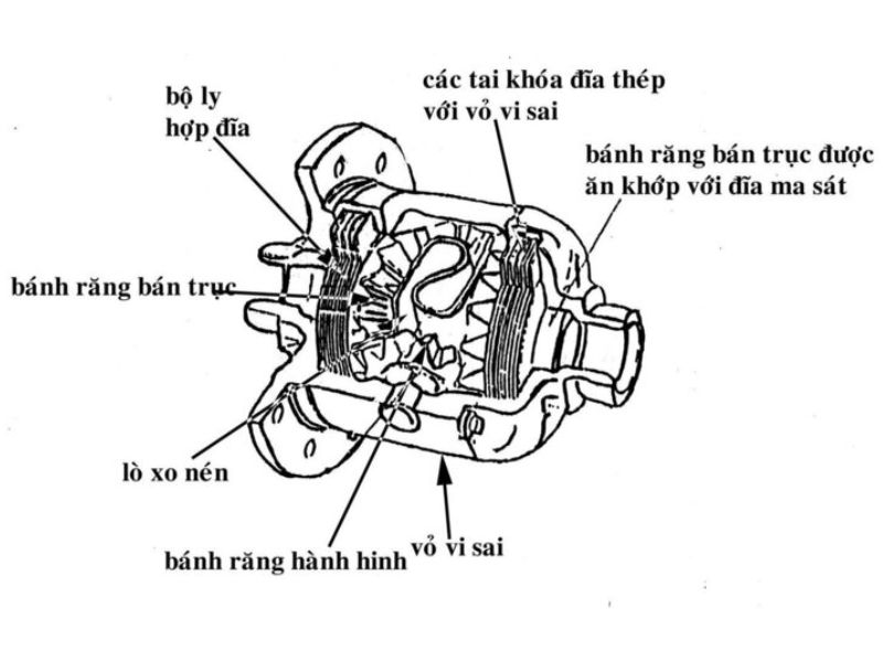 khóa vi sai là gì 3 Cấu tạo của khóa vi sai ô tô