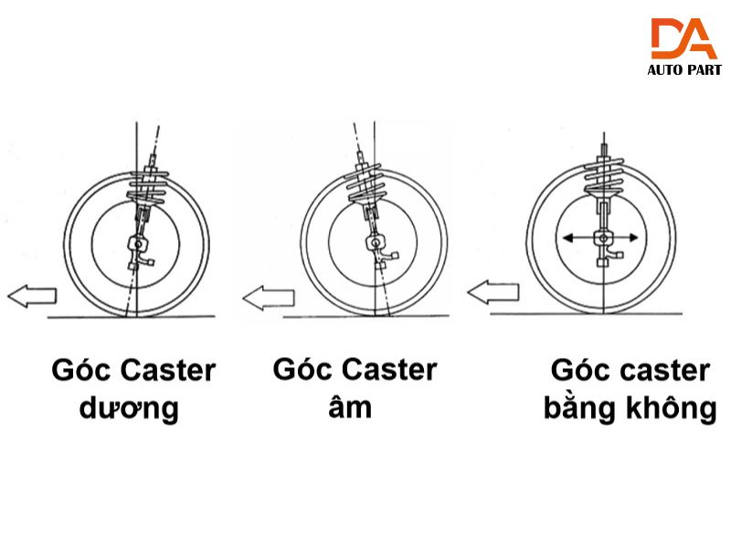 Căn chỉnh thước lái góc caster