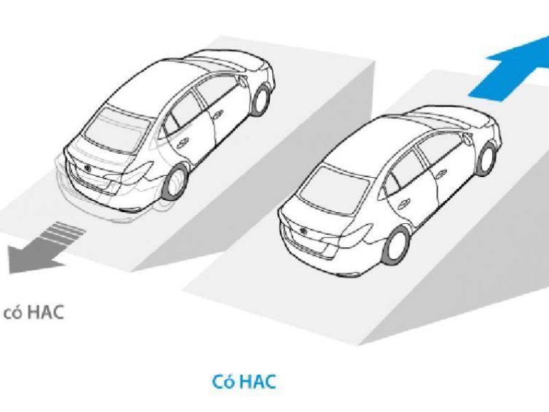 full option 8 Hệ thống hỗ trợ khởi hành ngang dốc (HAC)