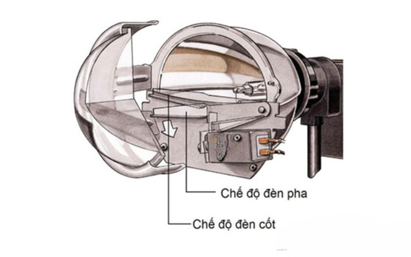 đèn xenon 4 Đèn xenon hoạt động dựa trên hiện tượng phát sáng của khí xenon khi bị kích thích bởi dòng điện cao áp.