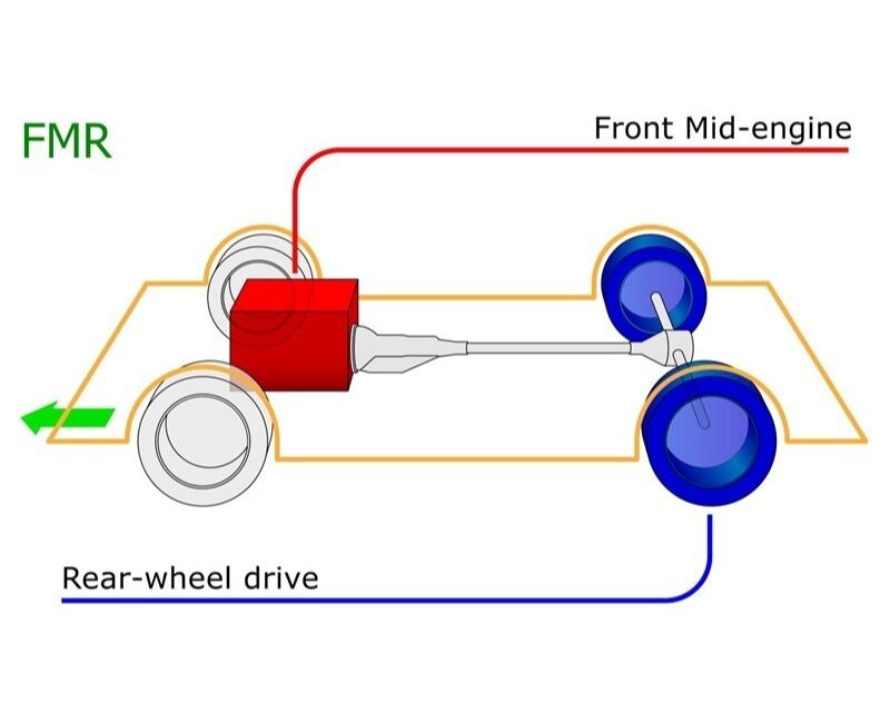 Nguyên lý hoạt động của RWD