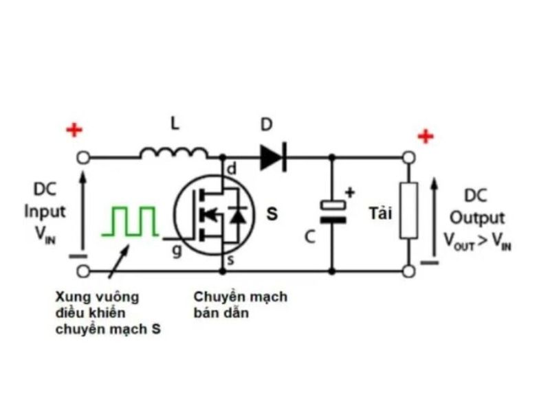 bộ biến đổi dc dc 2 Nguyên lý hoạt động của bộ biến đổi DC DC