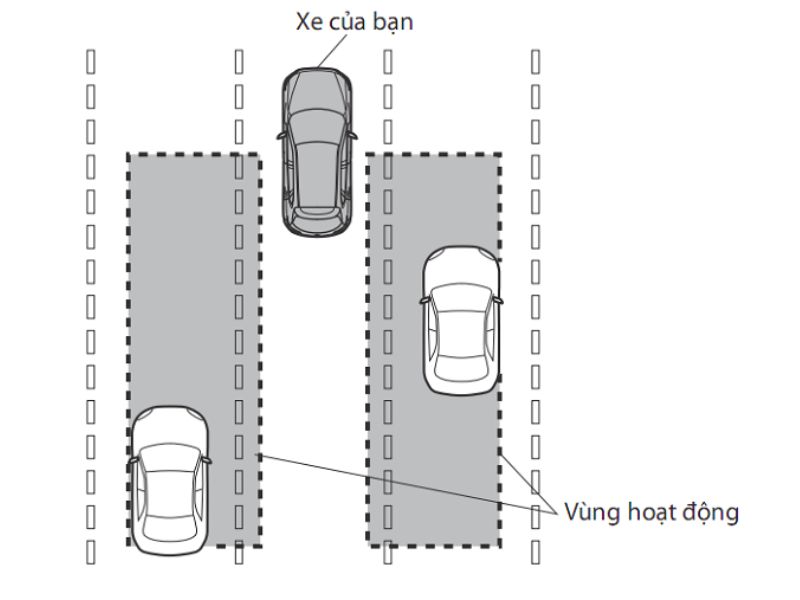 Nguyên lý hoạt động của BSM trên ô tô