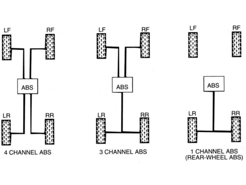 Các loại phanh abs ô tô