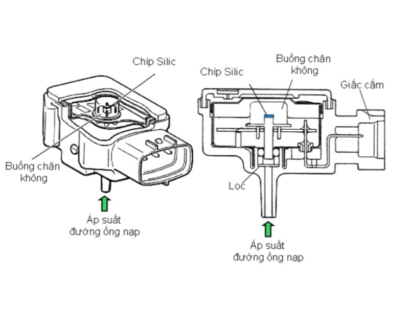 Cấu tạo cảm biến áp suất đường ống nạp ô tô