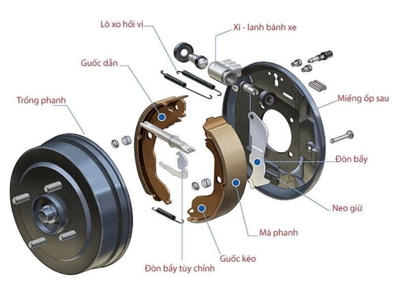 Chi tiết cấu tạo phanh tang trống trên ô tô