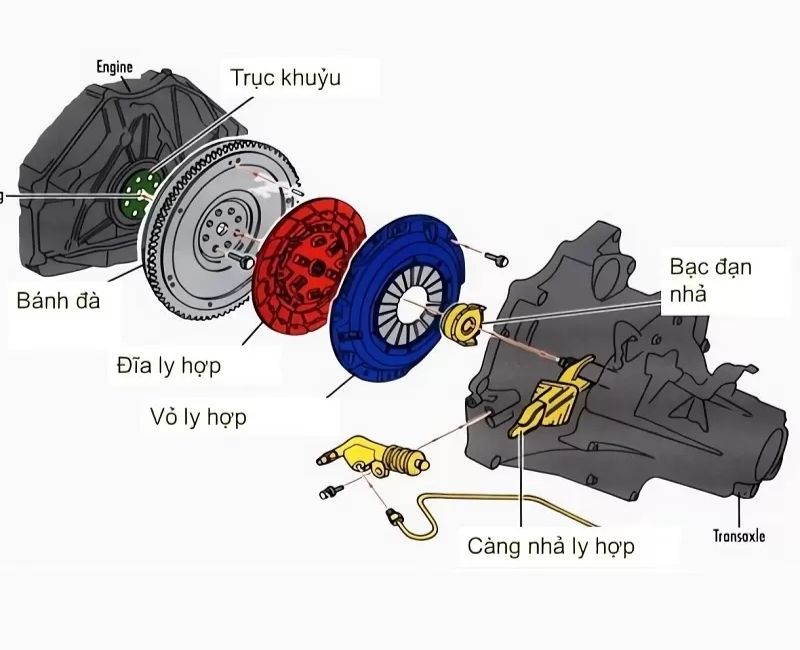 Cấu tạo hệ thống truyền động ô tô