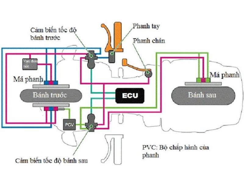 Cấu tạo phanh abs ô tô