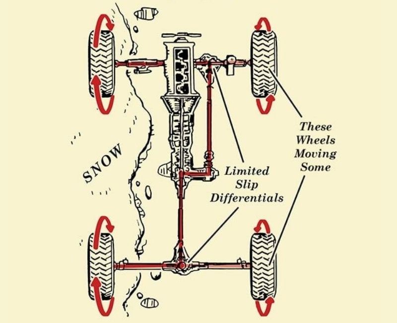 Dẫn động 4 bánh bán thời gian (4WD)