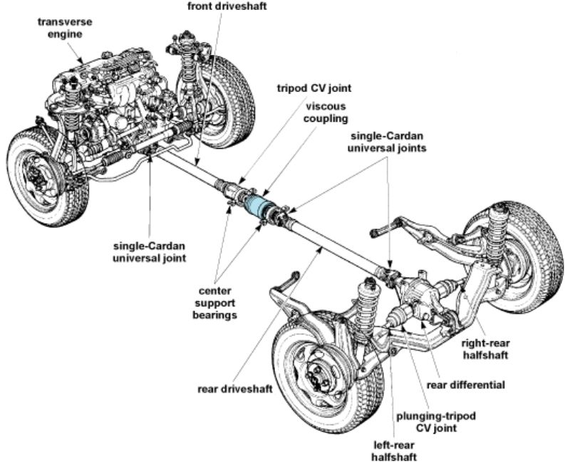 Dẫn động cầu sau (RWD)