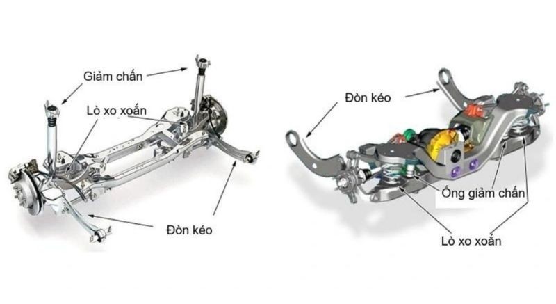 Hệ thống treo độc lập được thiết kế để mỗi bánh xe có thể di chuyển lên xuống một cách riêng biệt