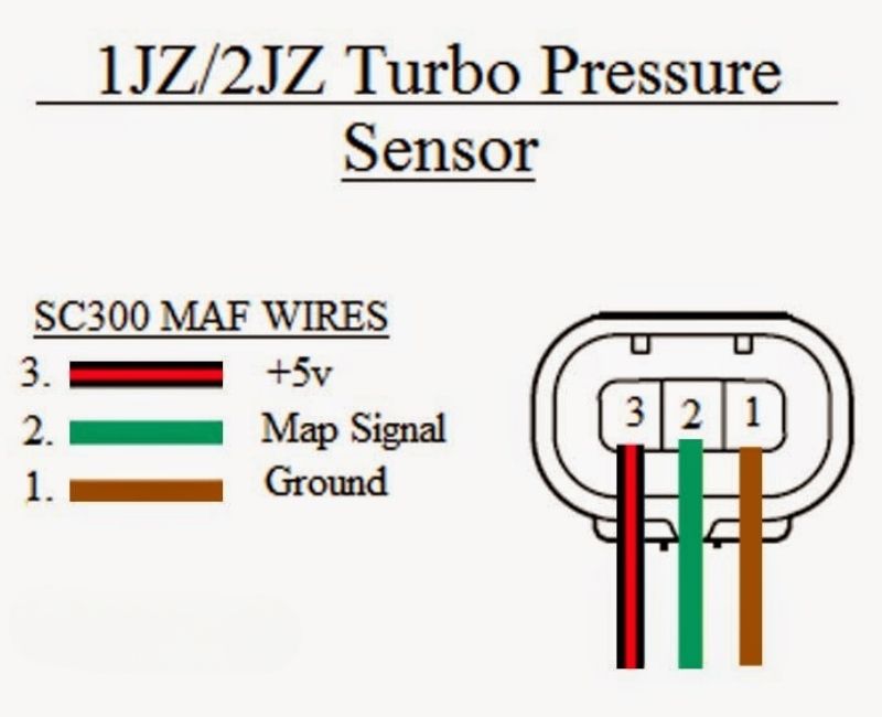 Nguồn cấp cho cảm biến MAP là 5V từ ECU
