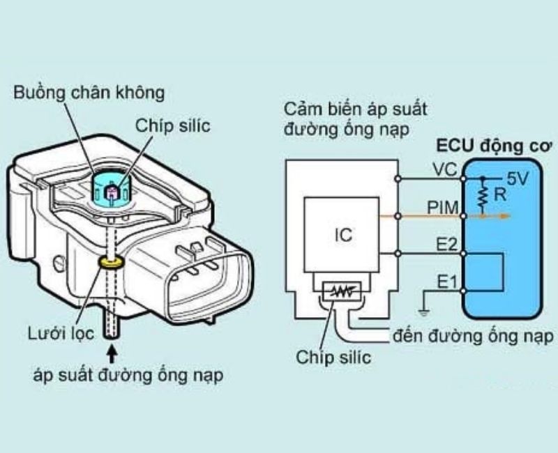 Sơ đồ về mạch điện cảm biến áp suất đường ống nạp