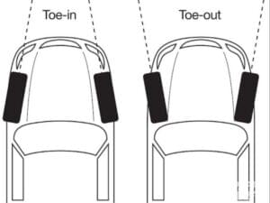 Độ chụm bánh xe