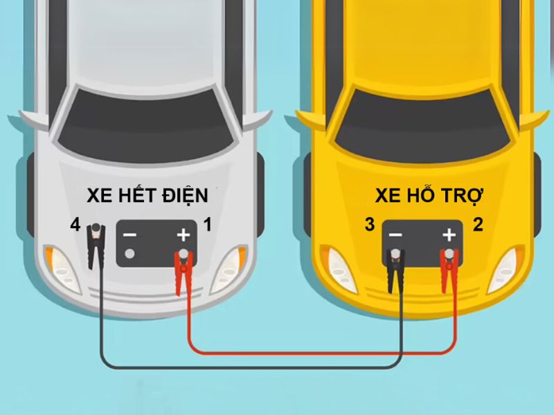 Trình tự kết nối dây câu bình giữa xe cấp điện và xe hết điện