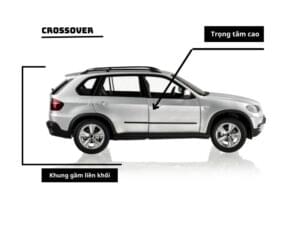Xe Crossover là gì