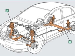 Giảm xóc của xe ô tô