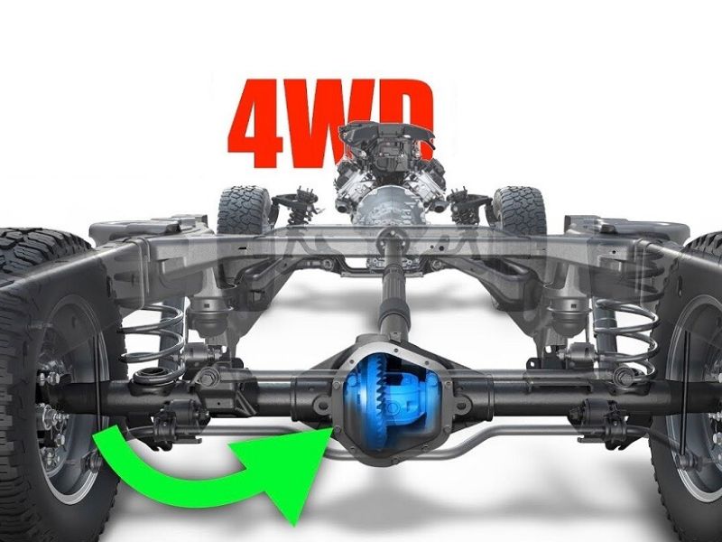 Khái niệm về 4WD