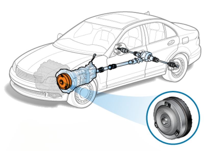 phụ tùng đức anh 111 Biến mô thủy lực là gì?