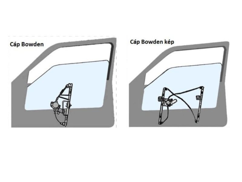 Hệ thống sử dụng cáp Bowden đơn hoặc kép