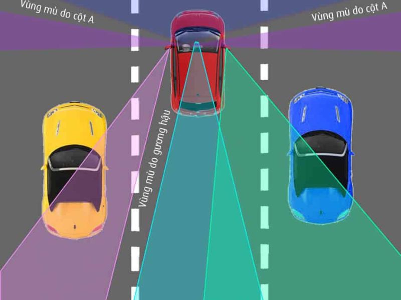 Nhìn được nhiều hơn – giảm điểm mù