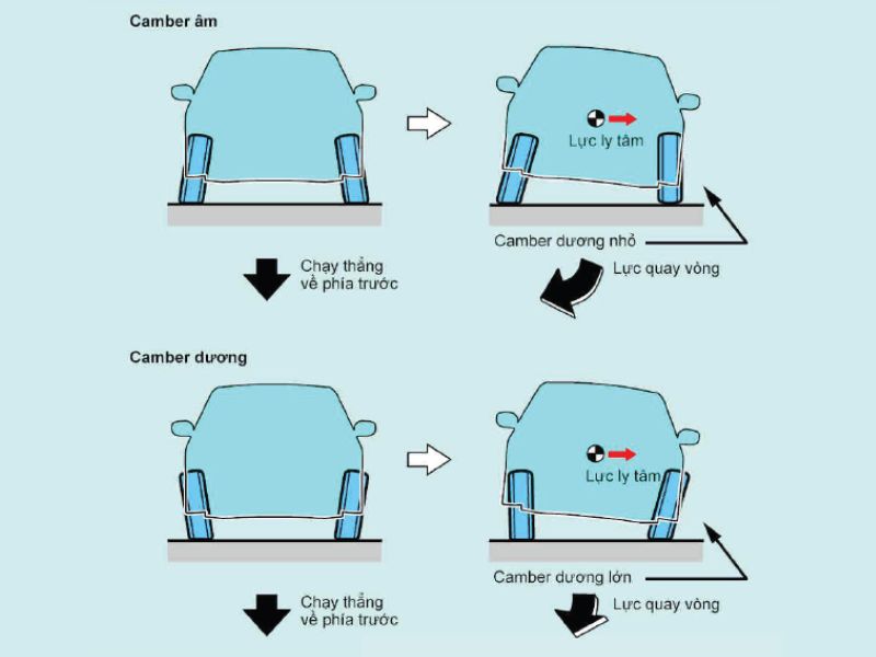 Độ chụm của bánh ô tô trước bị sai lệch