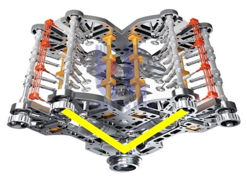 Động cơ chữ V (V-engine)