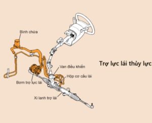 Hệ thống lái trợ lực thủy lực là gì?